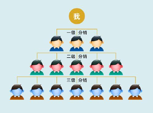 微信二級(jí)分銷系統(tǒng)的優(yōu)勢(shì)有哪些？