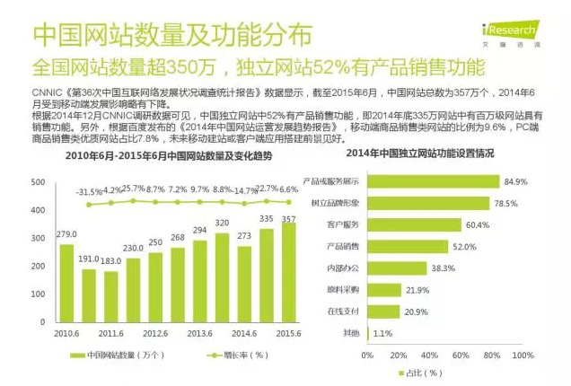 SaaS軟件及服務領導品牌HiShop助你一臂之力