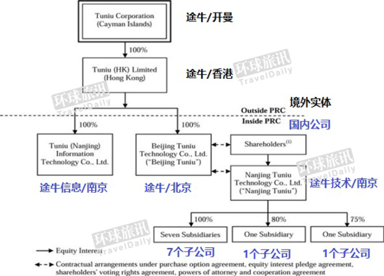 2016途牛年報  途牛2016年營業(yè)額是多少