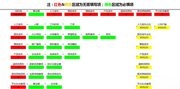 微信分銷商城，產(chǎn)品如何定價？