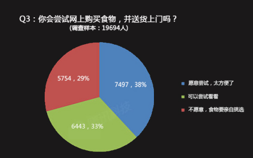 HiShop移動云商城：如何賺取“懶人”的錢