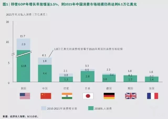 洞察中國“新零售”最新狀況