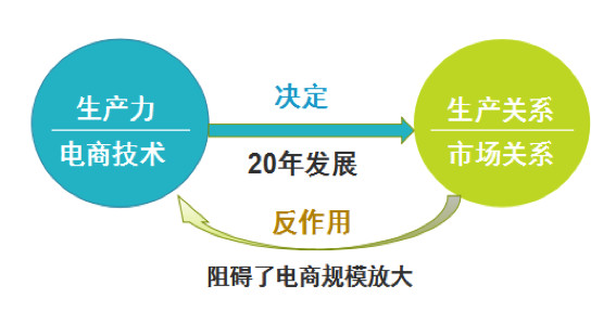 阿里馬云新零售模式圖解，新零售模式怎么賺錢？