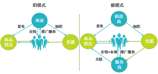 阿里馬云新零售模式圖解，新零售模式怎么賺錢？