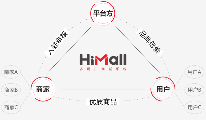 開通HiMall商城系統(tǒng)需要注意哪些問題？