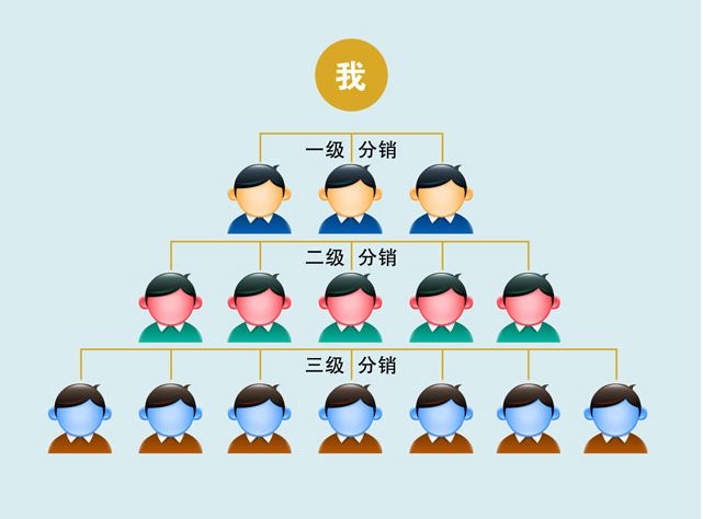 微信二級分銷系統(tǒng)建設(shè)必看教程