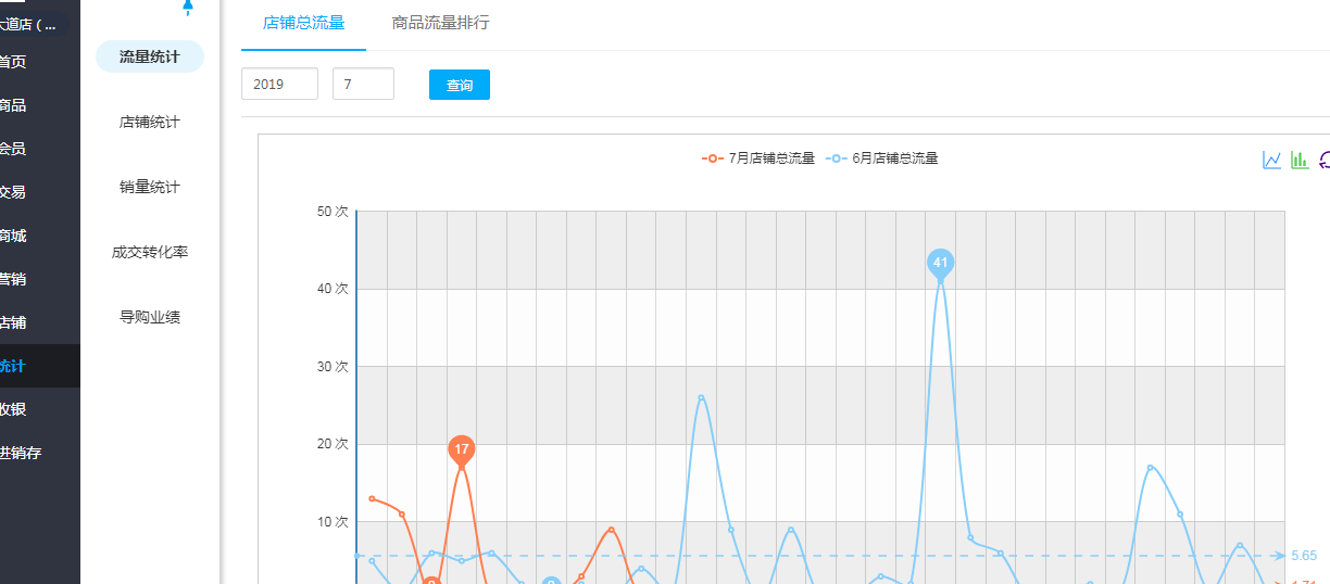 服裝門店管理軟件,服裝門店管理軟件免費(fèi)體驗(yàn)