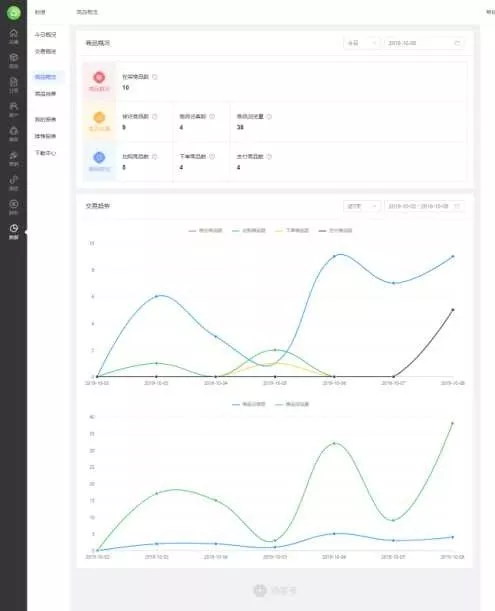 拿走拿走別客氣！《最新版分銷商城使用指南》