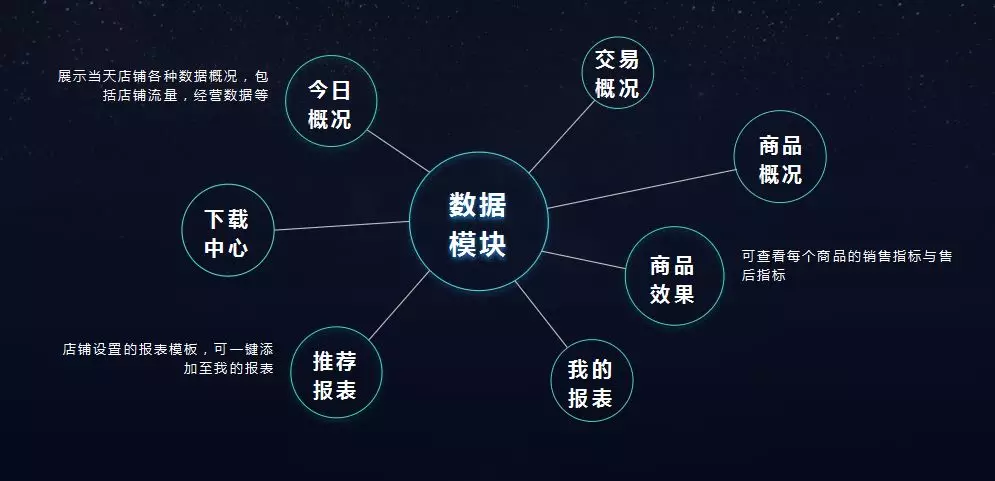 拿走拿走別客氣！《最新版分銷商城使用指南》