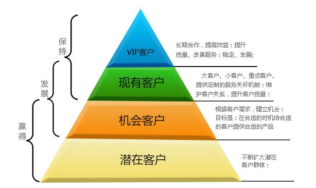 門店會(huì)員管理系統(tǒng)如何高效統(tǒng)一會(huì)員?