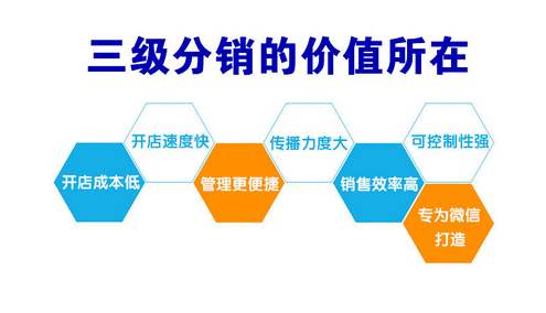 二級(jí)分銷商城引流技巧是什么?怎樣運(yùn)用?