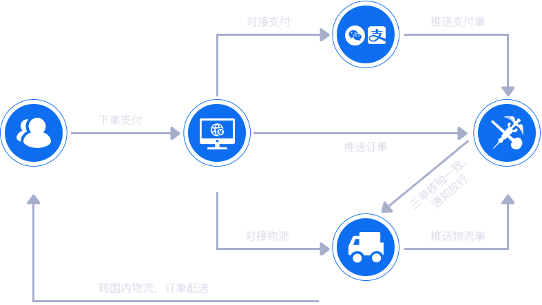 2021年跨境電商erp系統(tǒng)軟件最好用的是哪一個(gè)？