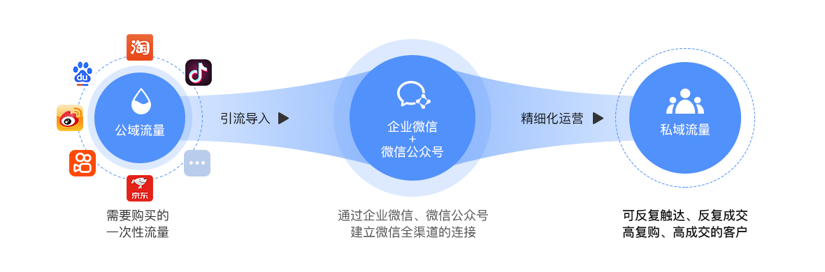 2021年群發(fā)裂變系統(tǒng)是什么？為什么要做群發(fā)裂變？