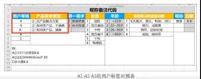 做私域怎么解決被屏蔽拉黑？怎么提升訂單量和成交率？