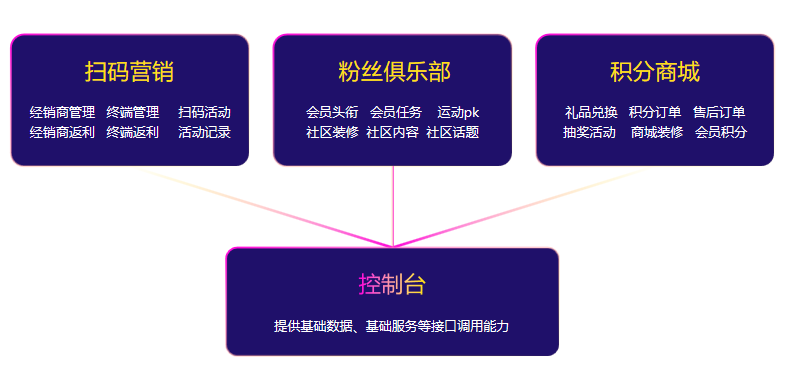 重磅來襲|酒客多酒企數(shù)字化營銷解決方案正式發(fā)布上線！