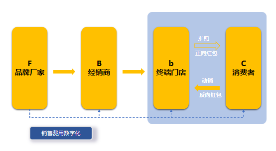 重磅來襲|酒客多酒企數(shù)字化營銷解決方案正式發(fā)布上線！