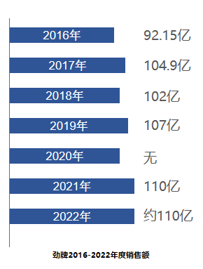 百億勁牌又爆大動作，這是唱的哪出戲？