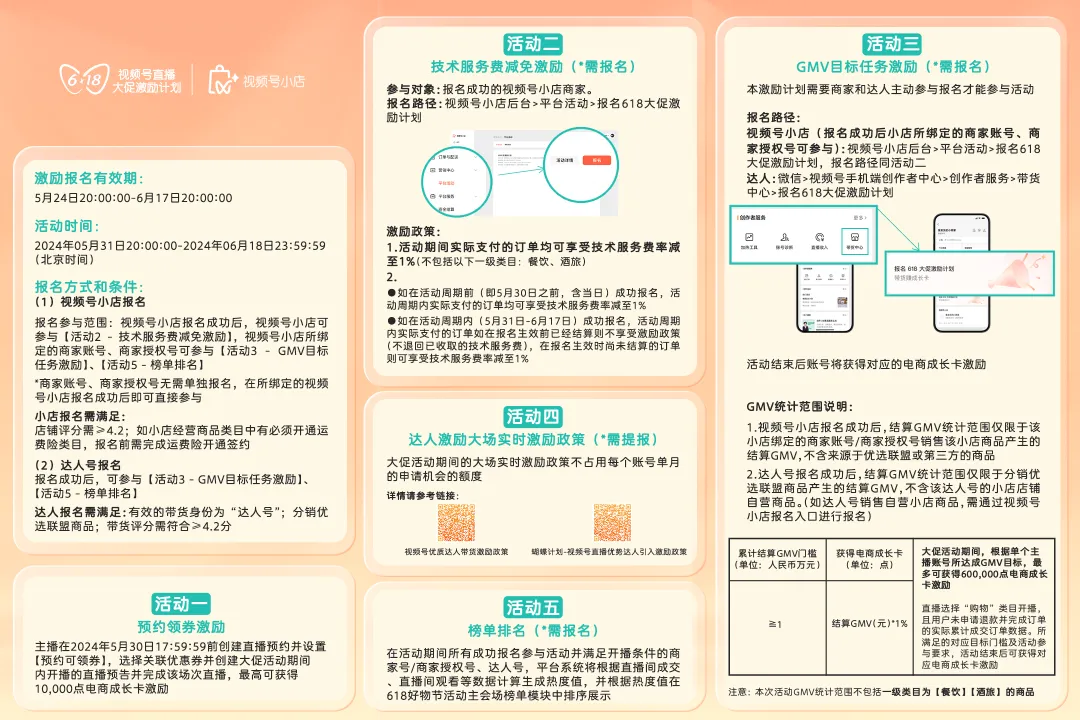 視頻號(hào)618激勵(lì)計(jì)劃公布：百萬級(jí)流量派送，商家如何把握流量紅利？