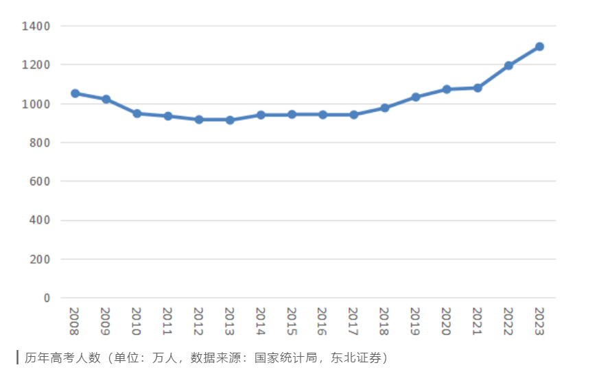 遠(yuǎn)超婚宴!升學(xué)宴市場爆發(fā)，酒企如何搶占先機?